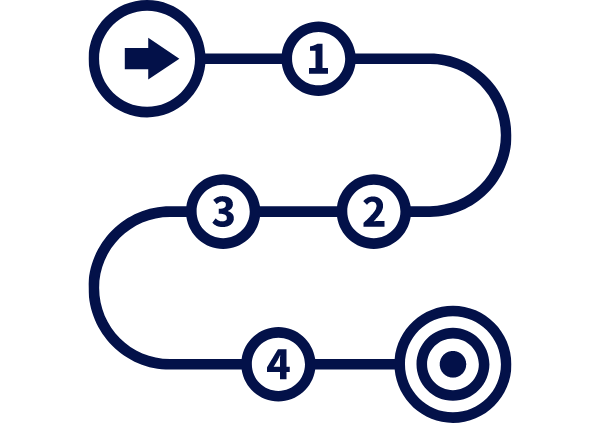 Roadmapping